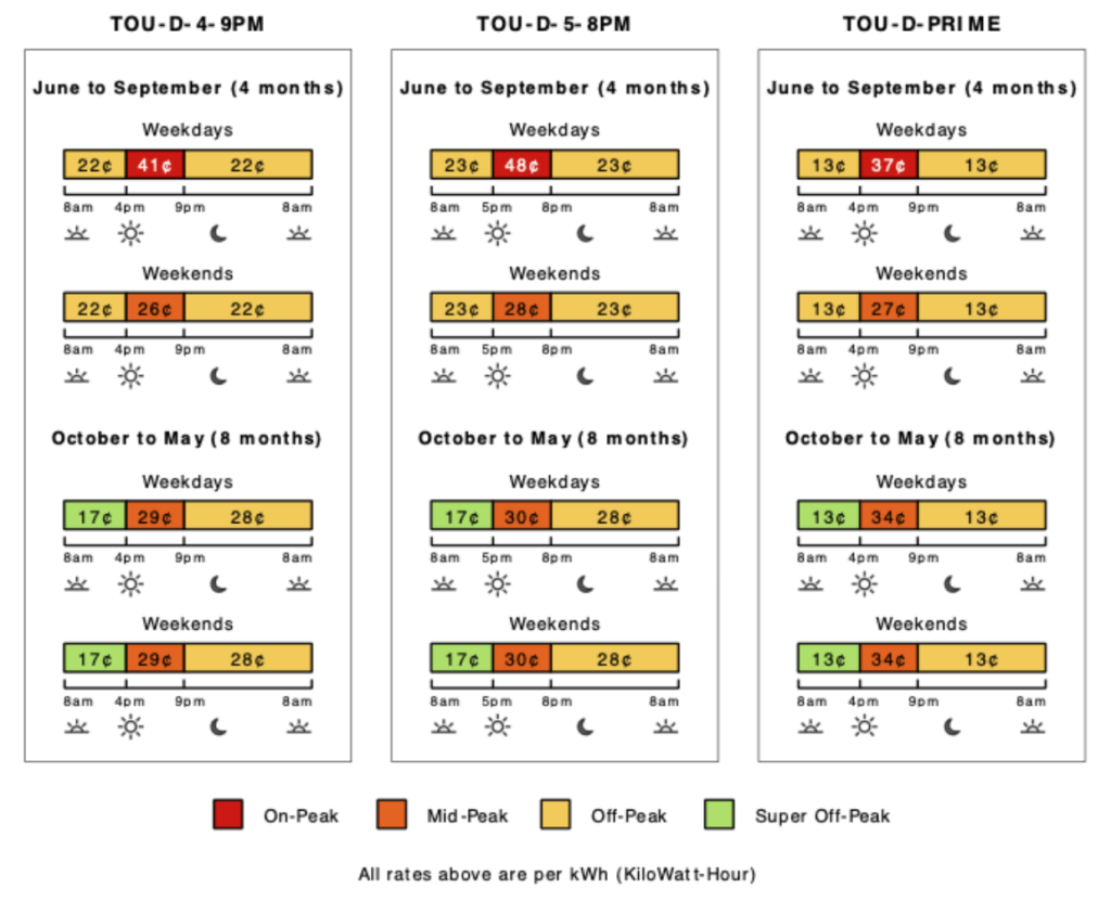 Recent Changes To SCE Residential Rates Barnes Solar