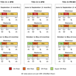 Recent Changes To SCE Residential Rates Barnes Solar