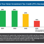 Solar Energy Tax Credits By State MD NJ PA VA DC FL