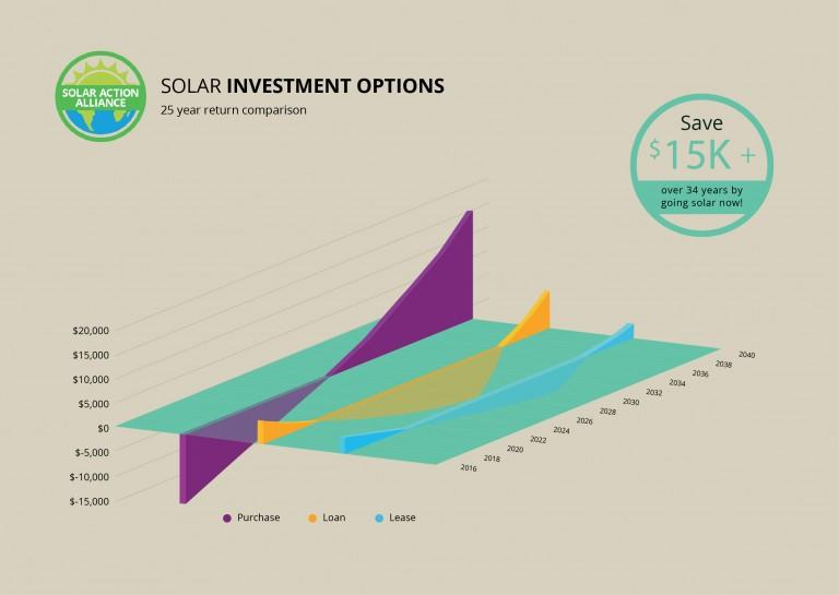 Solar Panels For Alabama Homes Tax Incentives Prices Savings