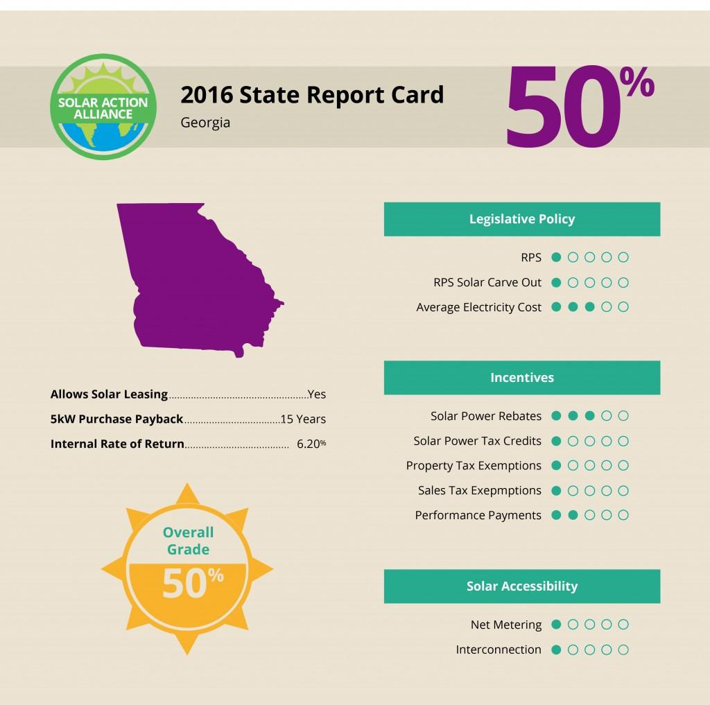 Solar Panels For Georgia Homes Tax Incentives Prices Savings