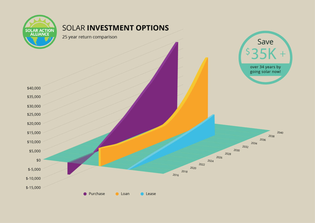 Solar Panels For New York Homes Tax Incentives Prices Savings