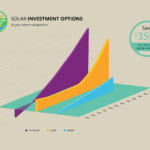 Solar Panels For New York Homes Tax Incentives Prices Savings