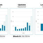 Solar Rebates By State In 2021 Solar