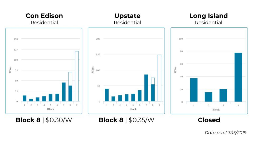 Solar Rebates By State In 2021 Solar