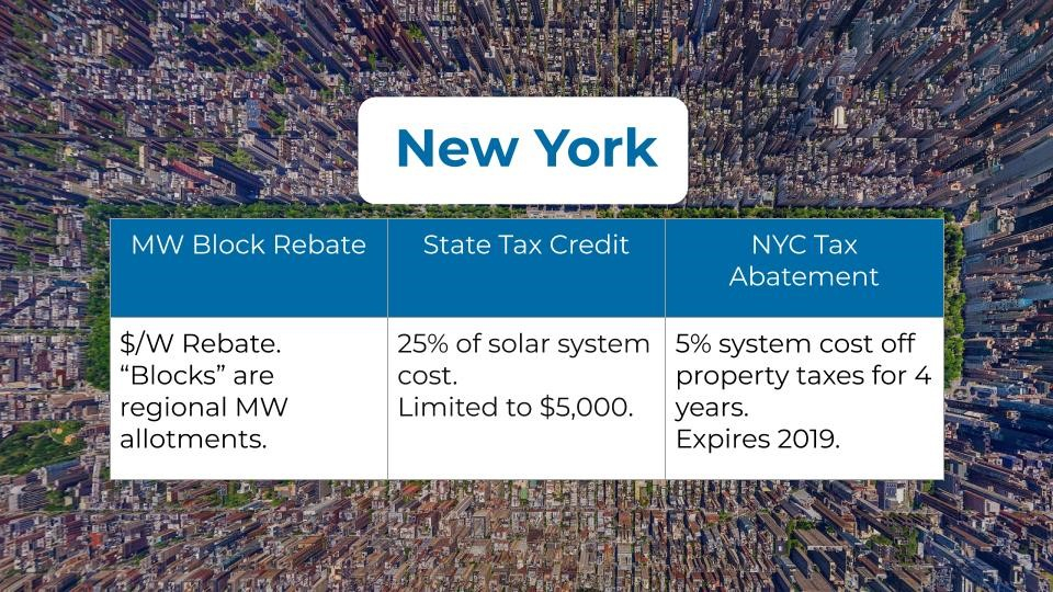 Solar Rebates By State In 2021 Solar