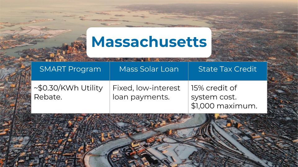 Solar Rebates By State In 2021 Solar