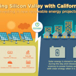 SVCE Signs Major Contracts For California s Largest Solar Plus Storage