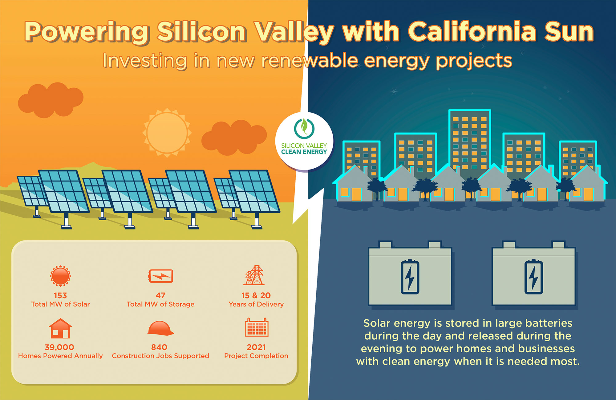 SVCE Signs Major Contracts For California s Largest Solar Plus Storage 