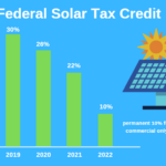 The Complete Guide To Get Free Solar Panels In 2021