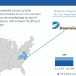 The Current And Future State Of Solar PV Solar Report