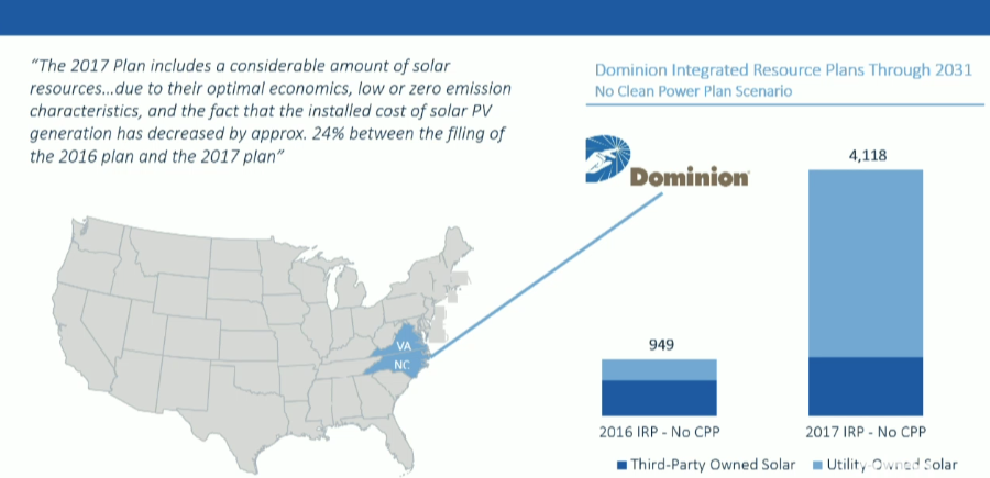 The Current And Future State Of Solar PV Solar Report