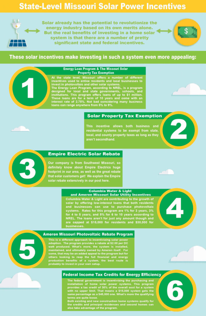 The Future Of Missouri Solar Power Simple Solar