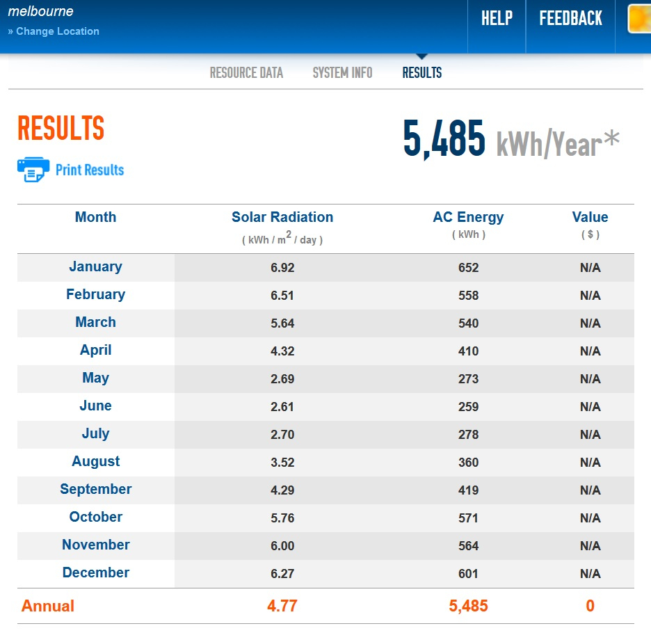 The Victorian Solar Homes Rebate Explained Half Price Solar Starting Now