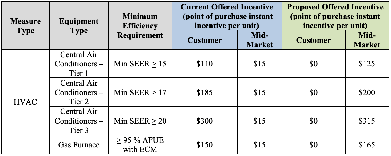 These Utah Air Conditioner Rebates Are Going Away Soon Absolute Air