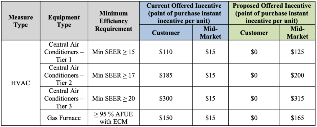 These Utah Air Conditioner Rebates Are Going Away Soon Absolute Air