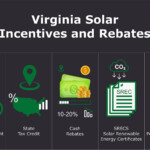 Virginia Solar Incentives And Rebates Nu Solar Power