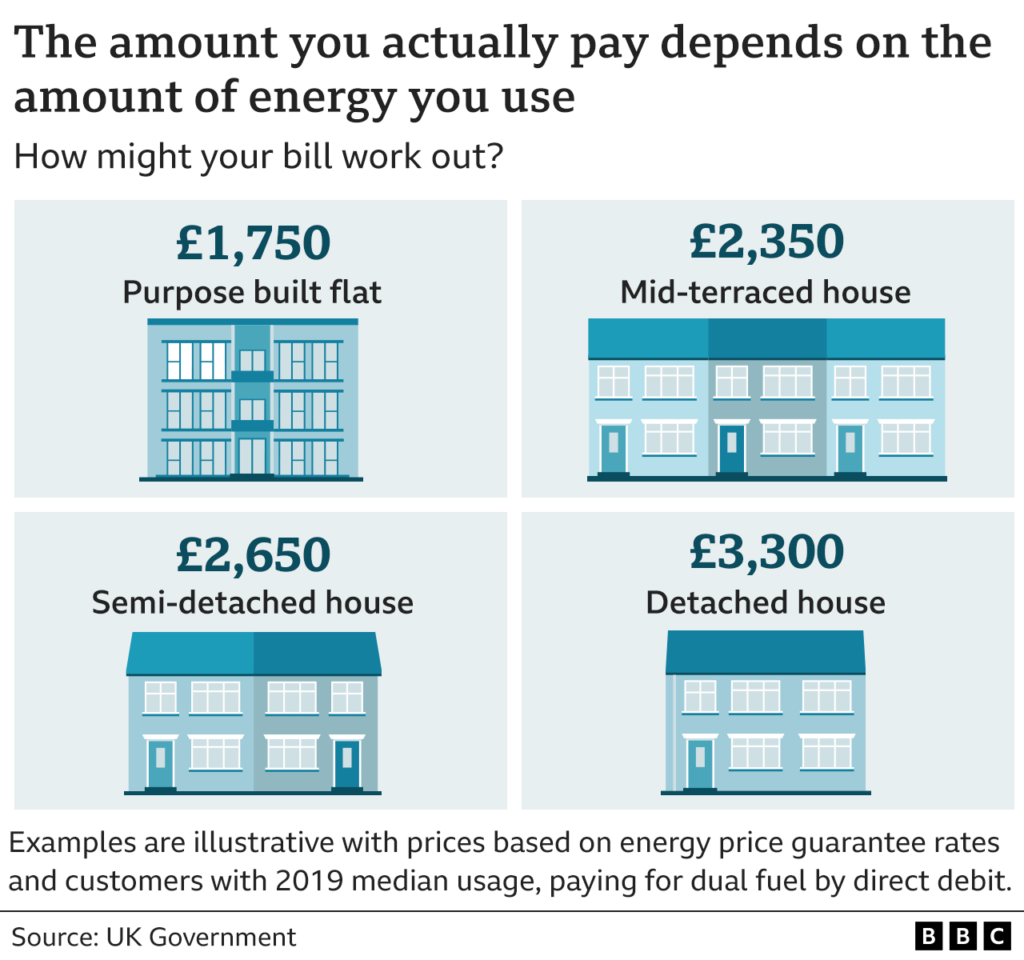 When Are The 400 Energy Rebate And Other Cost of living Payments Due 