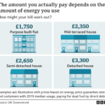 When Are The 400 Energy Rebate And Other Cost of living Payments Due