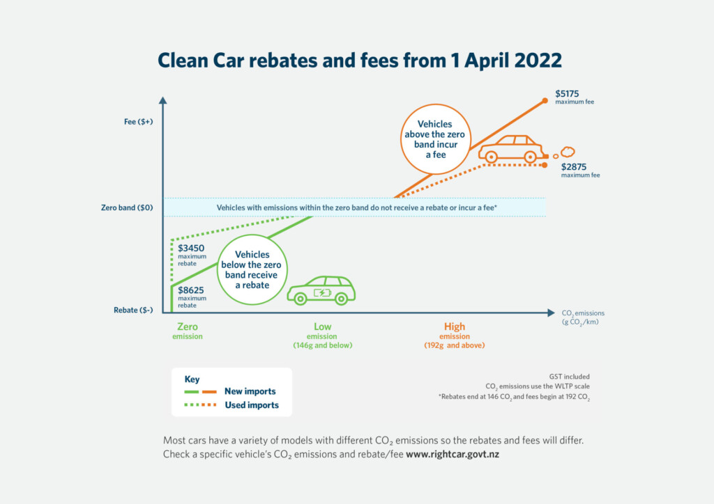 Clean Car Discount EV PHEV Rebates Auckland Vehicles