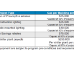 Georgia Power FAQs