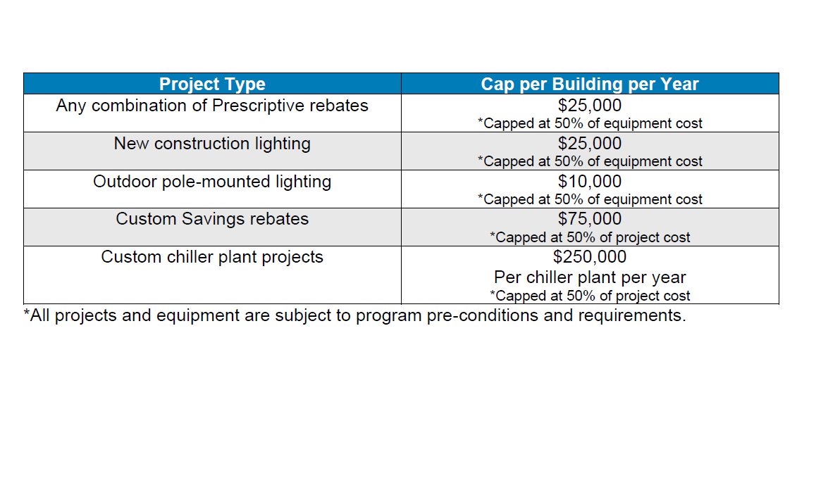 Georgia Power FAQs