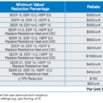 Heat Pump Rebates EASTERN AIR FLOW OF KENTUCKY LLC SERVING ALL OF