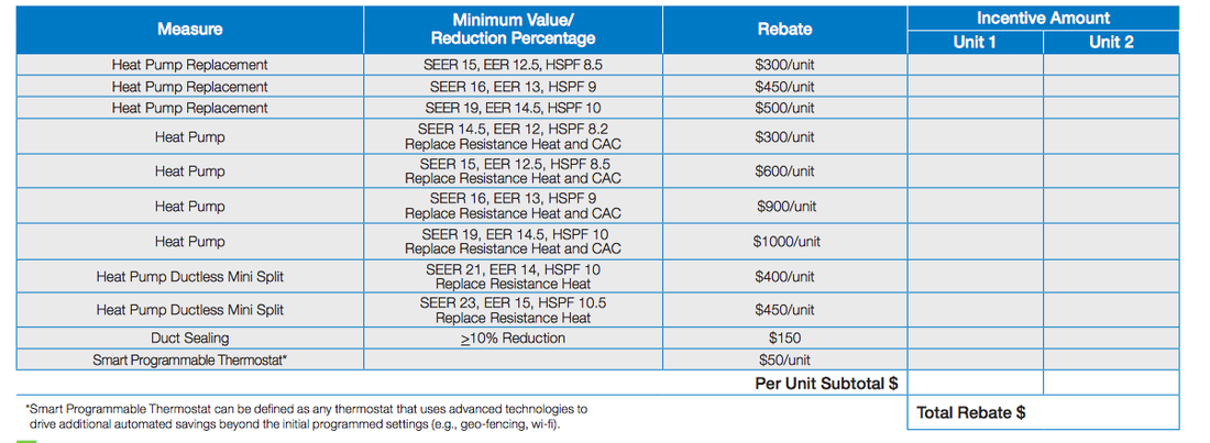 Heat Pump Rebates EASTERN AIR FLOW OF KENTUCKY LLC SERVING ALL OF