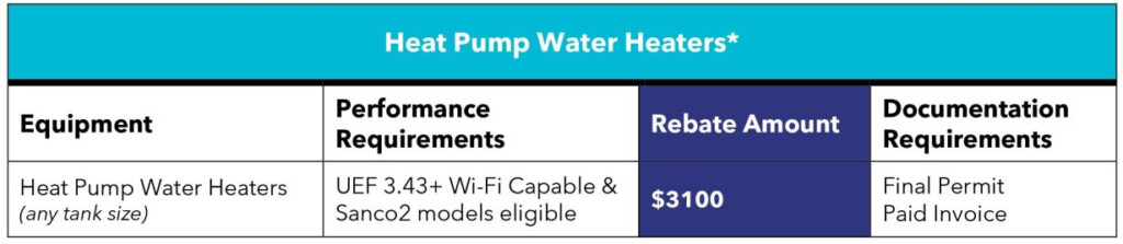 Residential Incentives SCP Advanced Energy Center