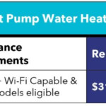 Residential Incentives SCP Advanced Energy Center