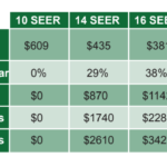 SEER Related Rebates