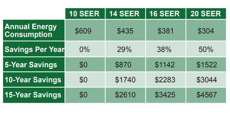 SEER Related Rebates