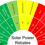 Solar Power Rebates And Tax Credits Newfoundland And Labrador Solar