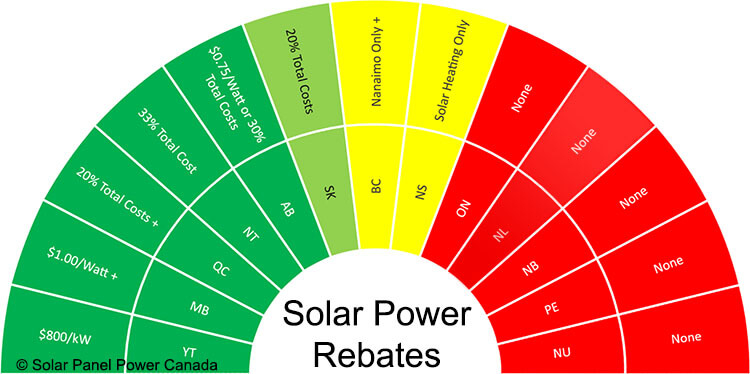 Solar Power Rebates And Tax Credits Newfoundland And Labrador Solar 