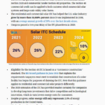 Solar Rebates And Tax Incentives Realsolarsbc