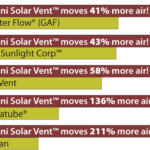 Volko Solar Powered Roof Attic Fans