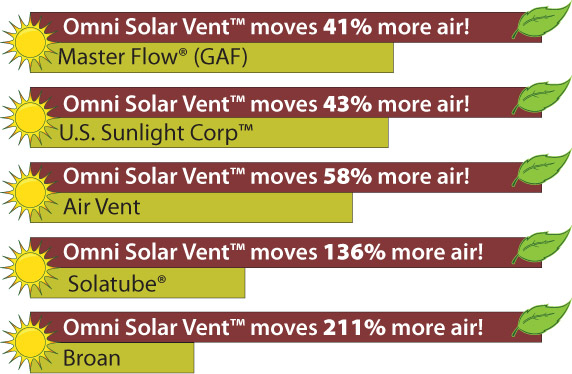 Volko Solar Powered Roof Attic Fans 