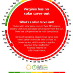 2018 Guide To Virginia Home Solar Incentives Rebates And Tax Credits