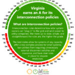 2018 Guide To Virginia Home Solar Incentives Rebates And Tax Credits