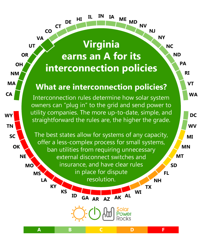 2018 Guide To Virginia Home Solar Incentives Rebates And Tax Credits 