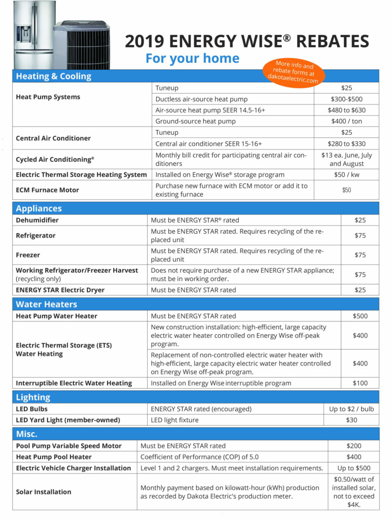 2019 Energy Wise Rebates Dakota Electric Association 