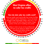 2020 West Virginia Solar Incentives Rebates And Tax Credits West