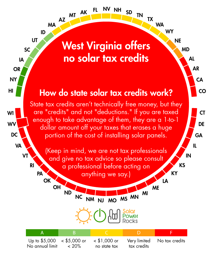 2020 West Virginia Solar Incentives Rebates And Tax Credits West 