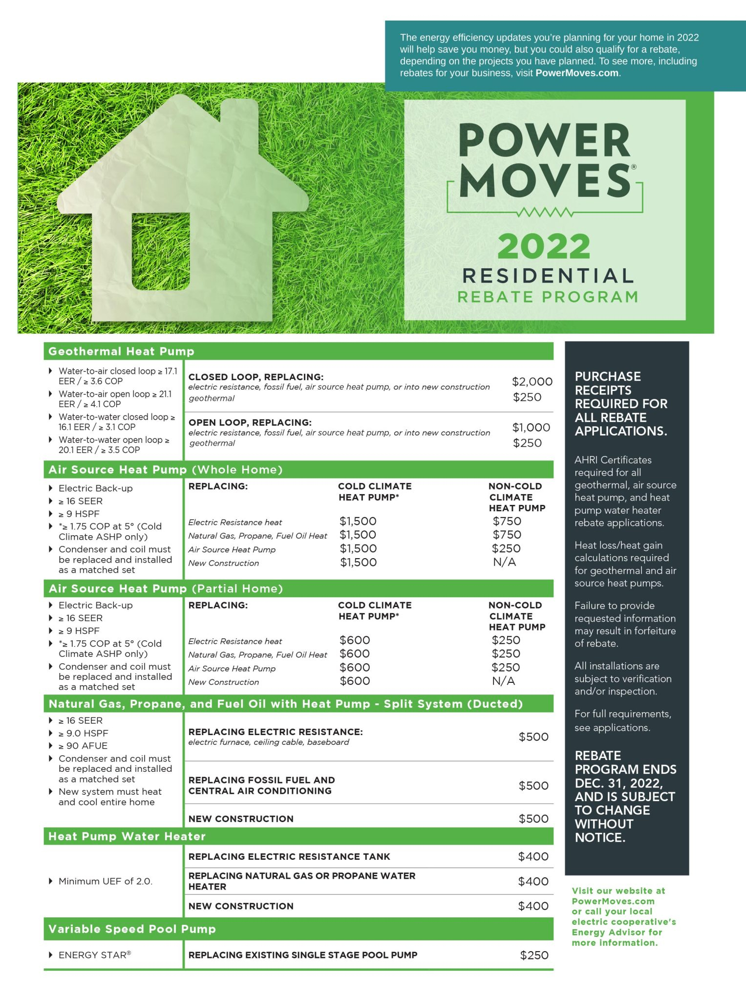 2022 Power Moves Residential Rebates Indiana Connection