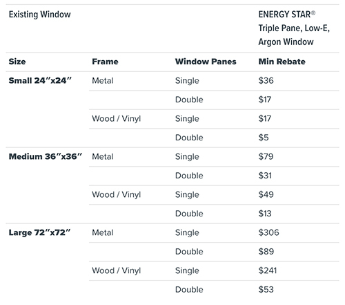 Alberta Energy Efficiency Rebate Program Details Energy Efficiency