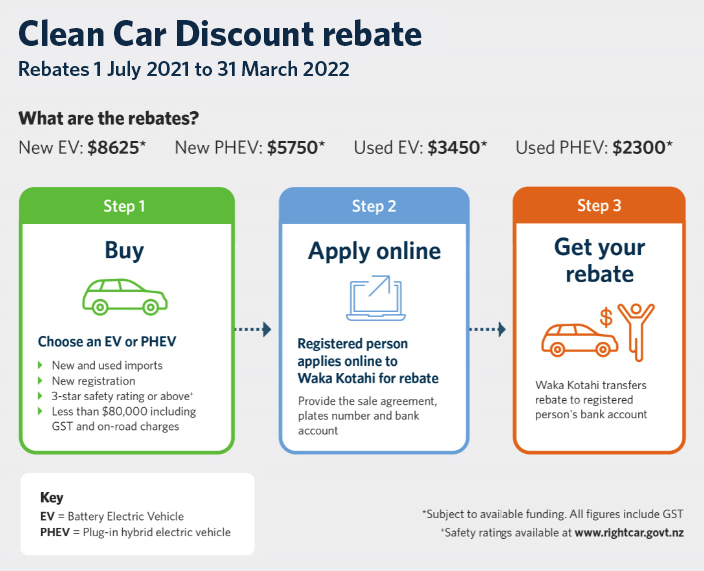 Clean Car Rebate Program Printable Rebate Form