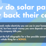 Clear Info On State Solar Power Rebates Tax Credits And Other