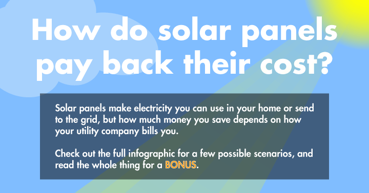 Clear Info On State Solar Power Rebates Tax Credits And Other 