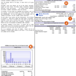 Compare West Penn Rates And Save On Your Light Bills