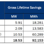 Consolidated Electric Ohio Energy Rebates ElectricRebate